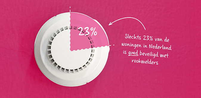 De grootste misverstanden over rookmelders De grootste misverstanden over rookmelders