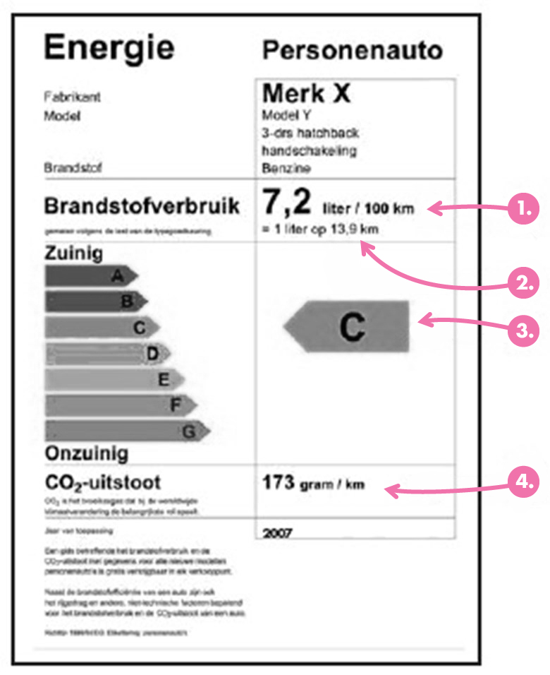 InShared energielabel