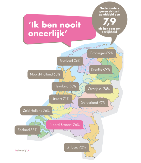 Hoe eerlijk is Noord-Brabant