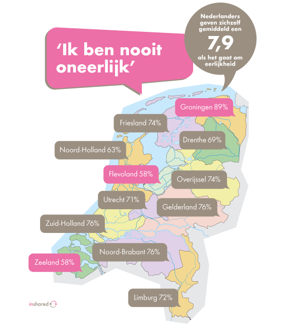 Eerlijke provincies