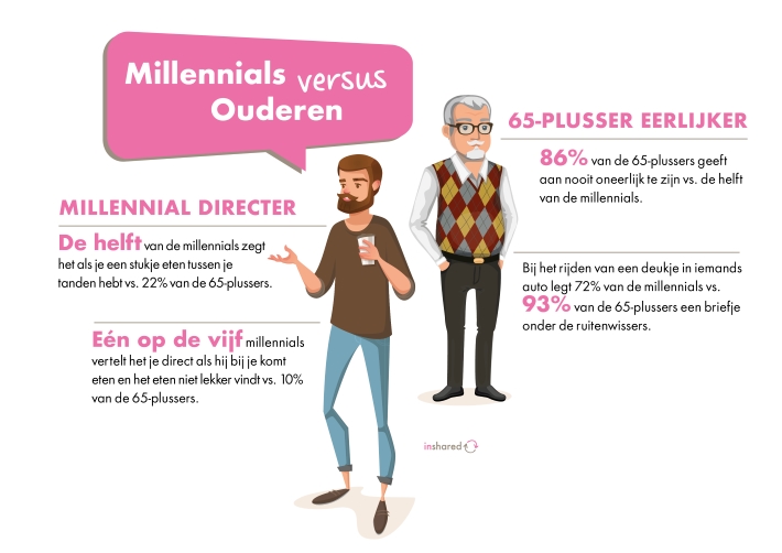 Eerlijkheid