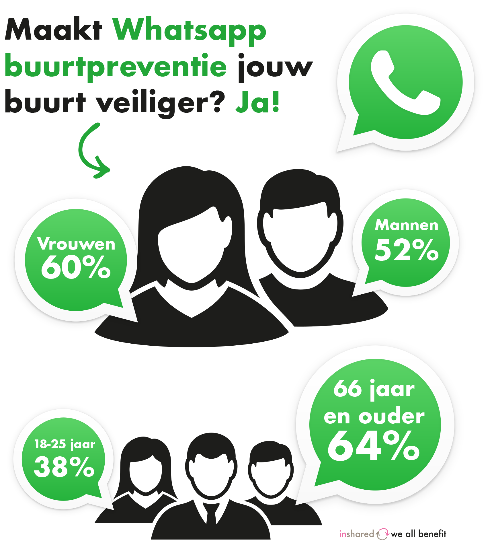 Veiliger gevoel Veiliger gevoel
